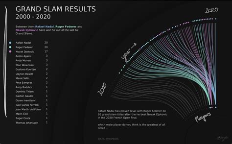 grand-slam-winners – CJ Mayes