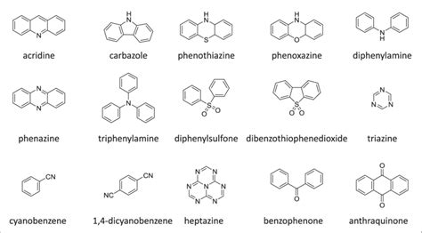 Molecular structures of most common electron donor and acceptor units ...