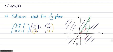 SOLVED:point) Find the matrix A of the reflection in the line L in R2 ...