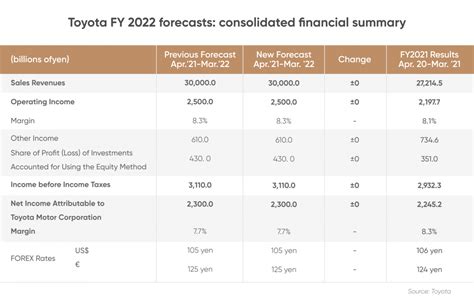 Toyota Motor (TM) stock forecast: does recent correction create a good ...