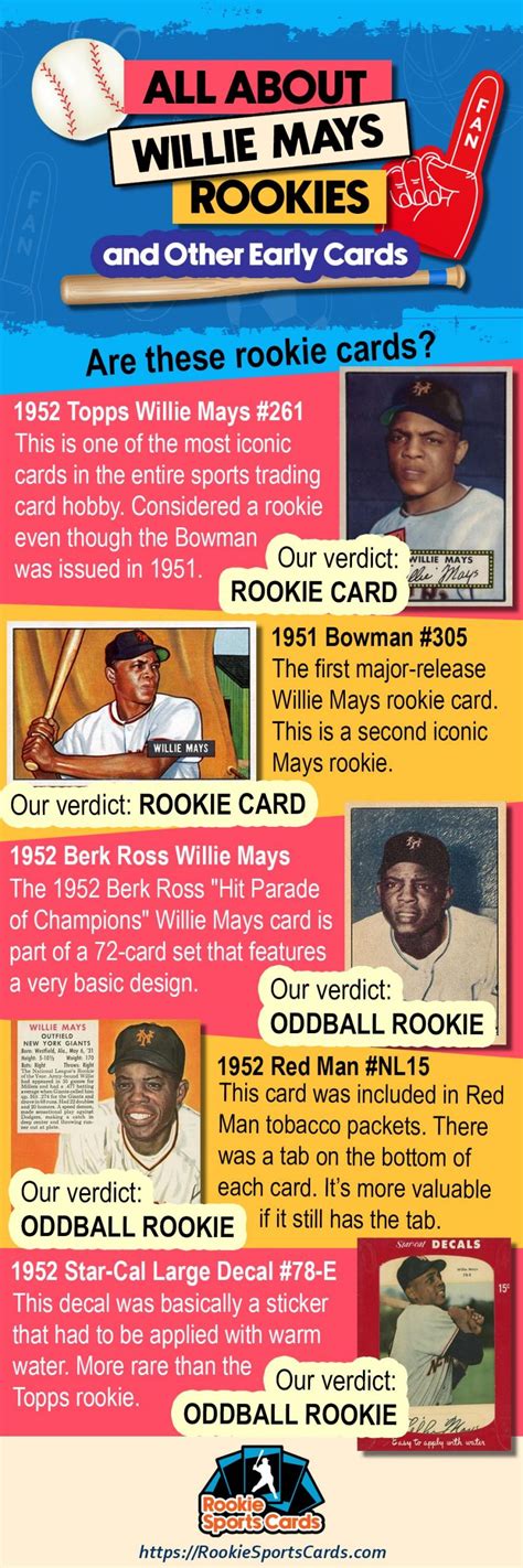 The Willie Mays Rookie Card and Other Vintage Cards