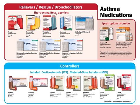 Asthma, Asthma inhaler, Cough treatment