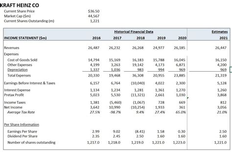 Solved KRAFT HEINZ CO Current Share Price Market Cap ($m) | Chegg.com