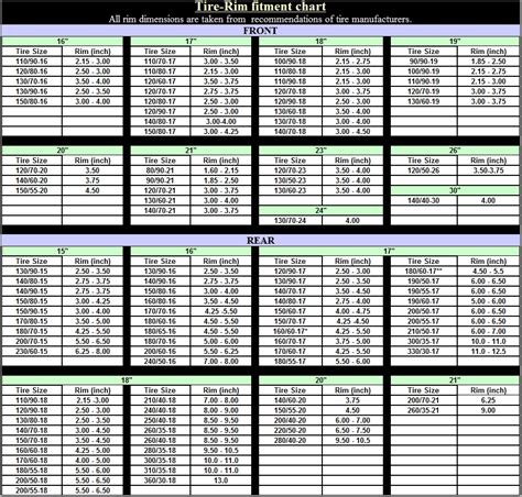 Motorcycle Rear Tire Size Chart | Reviewmotors.co