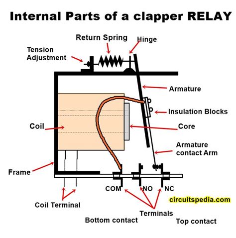 Relay Types | Relay Working | How Relay Works | Relay Operation