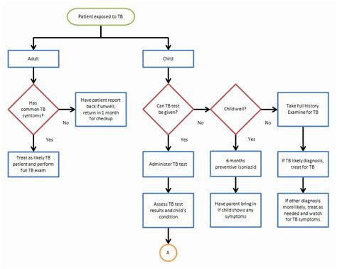 Work Flow Chart Template Beautiful Flow Chart Template Word | Process flow chart, Work flow ...