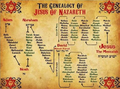 Essential Guide To The Genealogy Of Jesus