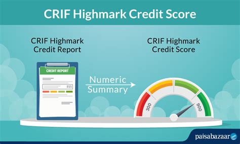 CRIF Highmark Credit Score: How to Check the Score & Report for Free