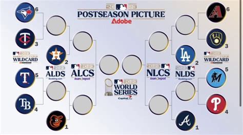 2023 MLB Postseason Bracket : r/baseball