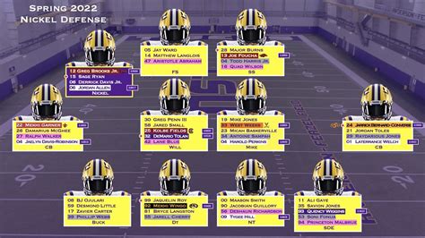 LSU Depth Chart 22-Apr-09.002 | Scott Shirley | Flickr