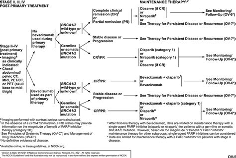 Ovarian Cancer, Version 2.2020, NCCN Clinical Practice Guidelines in ...