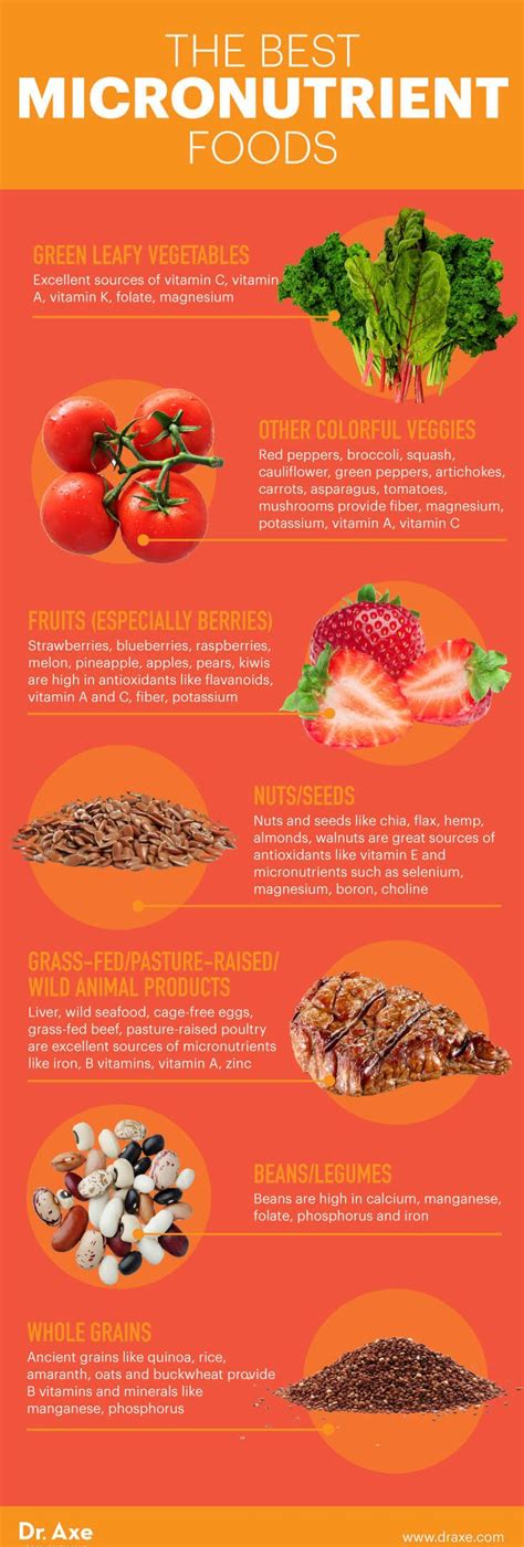 The Most Important Micronutrients You Must Consume | Nutrition, Nutrition tips, Micro nutrients