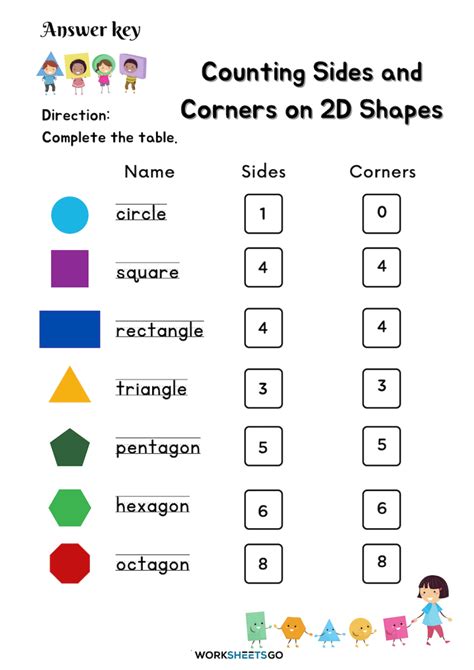 Counting Sides And Corners On 2D Shapes | WorksheetsGO