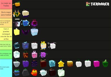 Blox Fruits | Devil Fruit March 2023 Tier List (Community Rankings) - TierMaker