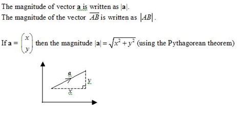 Vector Magnitude (solutions, examples, videos)