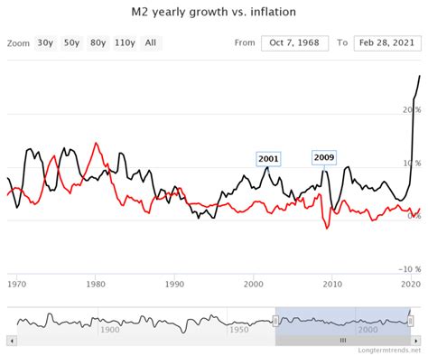 Bitcoin And The Changing Definition Of CPI – Crypto Money Daily