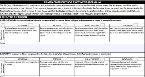 Understanding the ALQ (Airman Leadership Qualities) | Community Commons ...