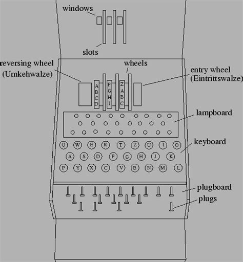 Enigma Machine Diagram