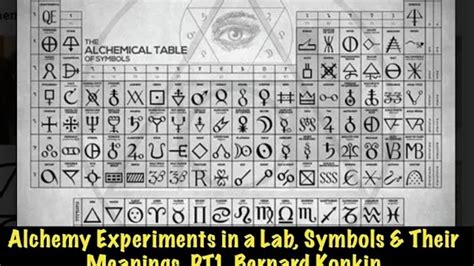 Alchemy Experiments in a Lab, Symbols & Their Meanings, PT1, Bernard Konkin