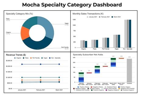 Data Visualization Techniques, Data Patterns, Customer Relationship Management, Business ...