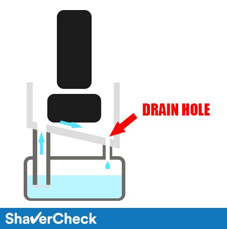 How To Unclog A Braun Cleaning Station: A Step By Step Guide • ShaverCheck