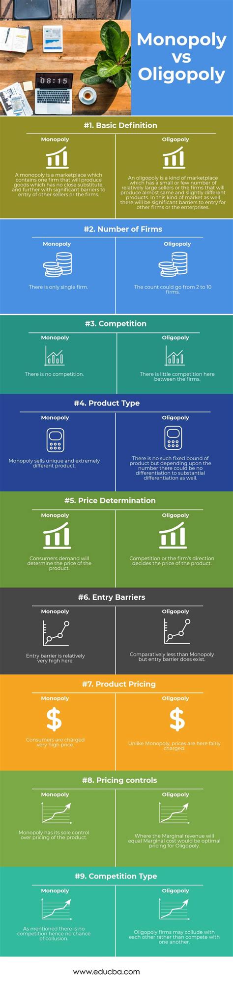 Oligopoly vs Monopoly | Top 9 Amazing Differences (With Infographics) | Monopoly, Macroeconomics ...