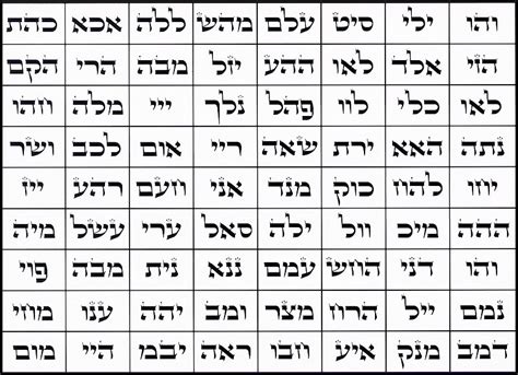 72 names of God | Itzahk Mizrahi - Practical Kabbalah