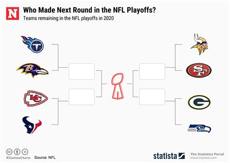 NFL Playoff Preview | The Mountain Jackpot News