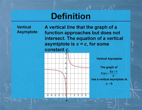 Definition--Calculus Topics--Vertical Asymptote | Media4Math