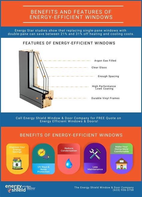 Energy Efficient Windows - Energy Shield Window & Door Company