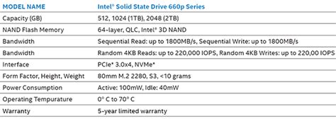 Intel SSD 660p Review: Snappy NVMe Storage At Rock-Bottom Prices | HotHardware