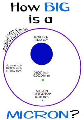 Is It Clean? - Introduction to Particles - Microns - CTG Technical Blog