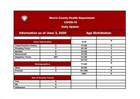 Morris County Health Department