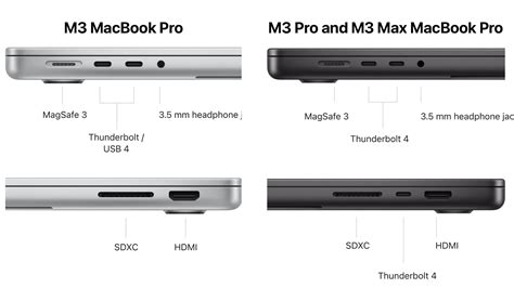 M3 MacBook Pro は何台の外部ディスプレイを駆動できますか? - Gamingdeputy Japan