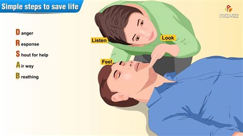 Cardiopulmonary resuscitation (CPR): Simple steps to save a life ...