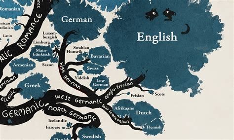 Comic Artist Maps the History of Languages with a Linguistic Tree