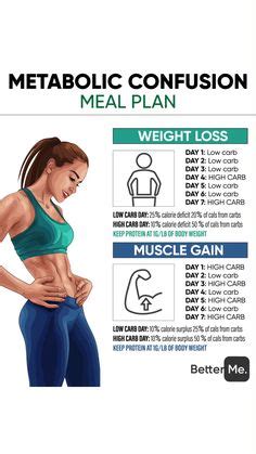 v shred metabolic confusion diet