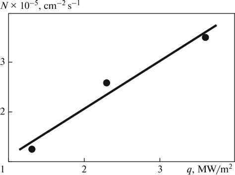 Figure 3 from HEAT AND MASS TRANSFER AND PROPERTIES OF WORKING FLUIDS ...