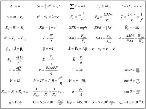 Recommendation Honors Physics Formula Sheet Kinetic Energy Of Elastic Collision