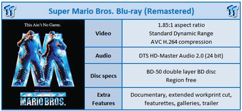 Super Mario Bros. Remastered Blu-ray Review