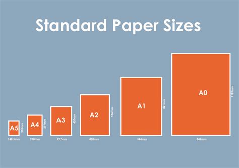 standard art print sizes - Paroxytone Vodcast Pictures