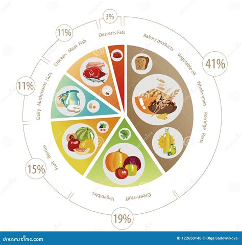 Food pyramid of pie chart stock vector. Illustration of natural - 122650148