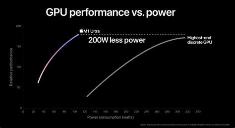 Apple M2 Release Date, Specifications, Price and Benchmarks