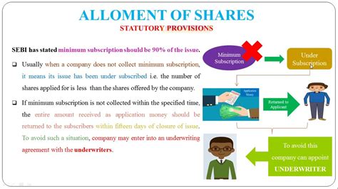 Allotment of Shares Meaning - TaliartBridges