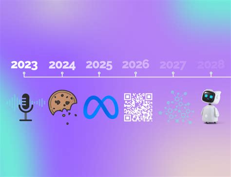 11 Advertising Trends That Have Dominated 2022 - Grapeseed Media