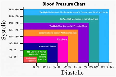 High blood pressure chart for seniors - pokerjes