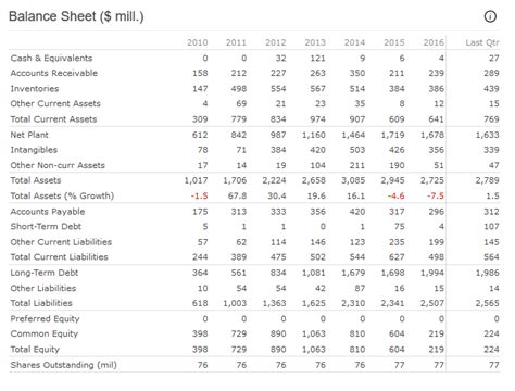 Calumet Specialty Products' Turnaround (NASDAQ:CLMT-DEFUNCT-3509 ...