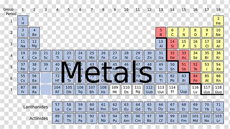 Periodic Table Transition Elements - Periodic Table Timeline