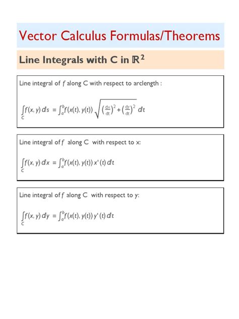 Vector Calculus Formulas/Theorems | Flux | Divergence