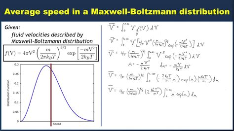 Boltzmann Distribution Graph